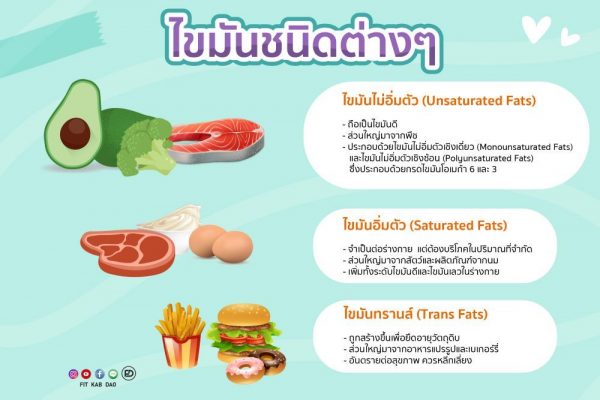 โปรตีนลดน้ำหนัก